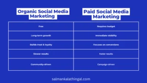 organic social media marketing vs paid social media marketing